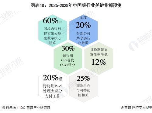 预见2023 2023年中国银行业全景图谱 附市场现状 竞争格局和发展趋势等